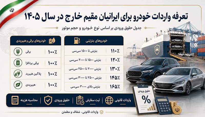 تعرفه واردات خودرو برای ایرانیان مقیم خارج در سال ۱۴۰۵