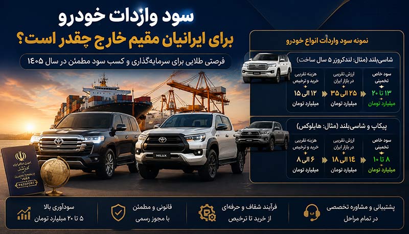 سود واردات خودرو برای ایرانیان مقیم خارج چقدر است؟
