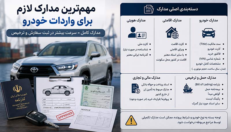 مهم‌ترین مدارک لازم برای واردات خودرو
